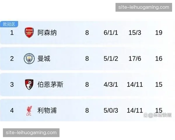 阿森纳3比2逆转伯恩茅斯 先赛情况下六分领跑积分榜